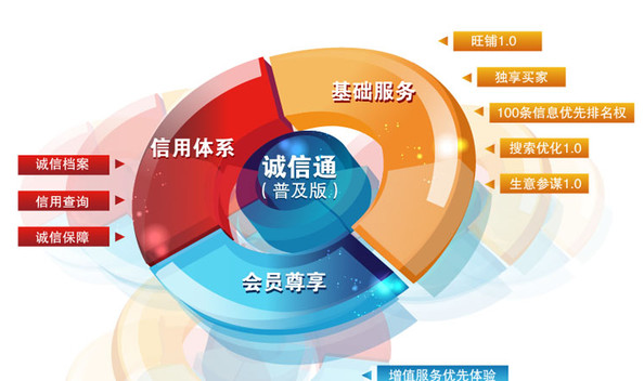 誠信通托管怎么收費標準 一年多少錢