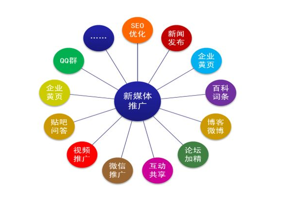 誠(chéng)信通店鋪運(yùn)營(yíng)推廣 免費(fèi)有效引流方式