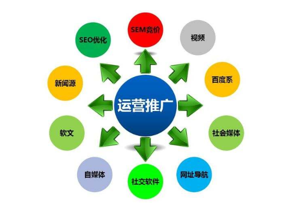 阿里巴巴運(yùn)營(yíng)推廣 店鋪帶來(lái)有效流量推廣方式