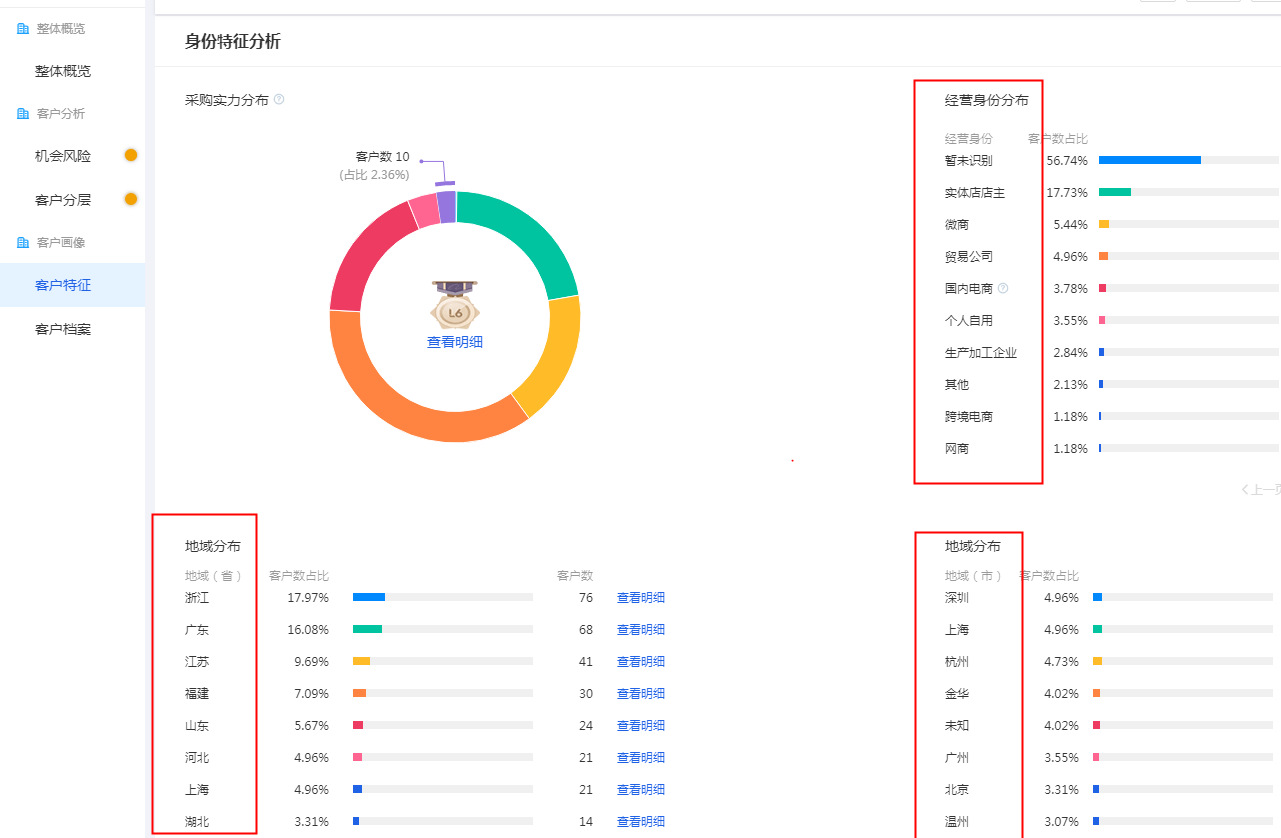 合肥阿里巴巴托管：運(yùn)營(yíng)5A店鋪每日必做的工作內(nèi)容步驟