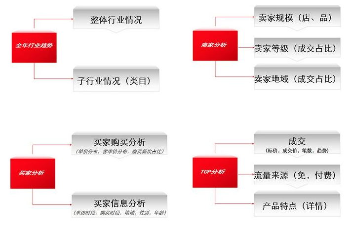 新手怎么做阿里巴巴店鋪運(yùn)營和推廣