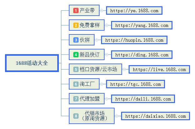 阿里巴巴運(yùn)營(yíng)店鋪活動(dòng)報(bào)名入口大全