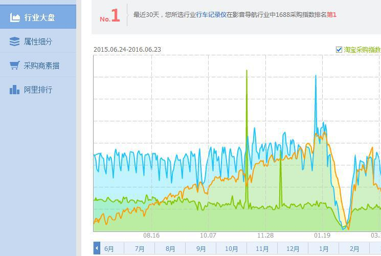 阿里巴巴電商整體運(yùn)營詳細(xì)規(guī)劃