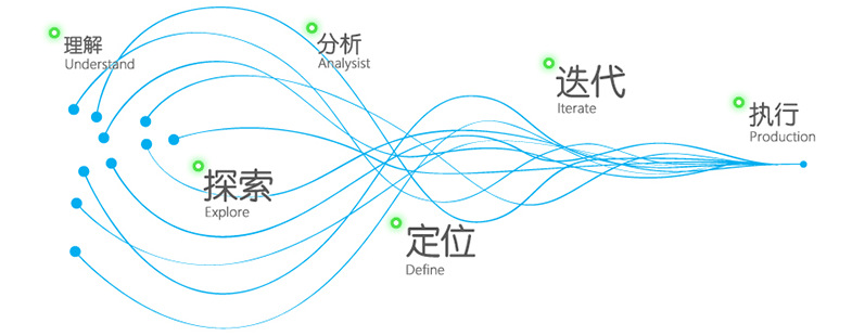 阿里巴巴電商整體運(yùn)營詳細(xì)規(guī)劃