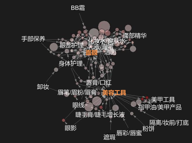 阿里巴巴怎么運營 學(xué)會利用大數(shù)據(jù)優(yōu)化店鋪