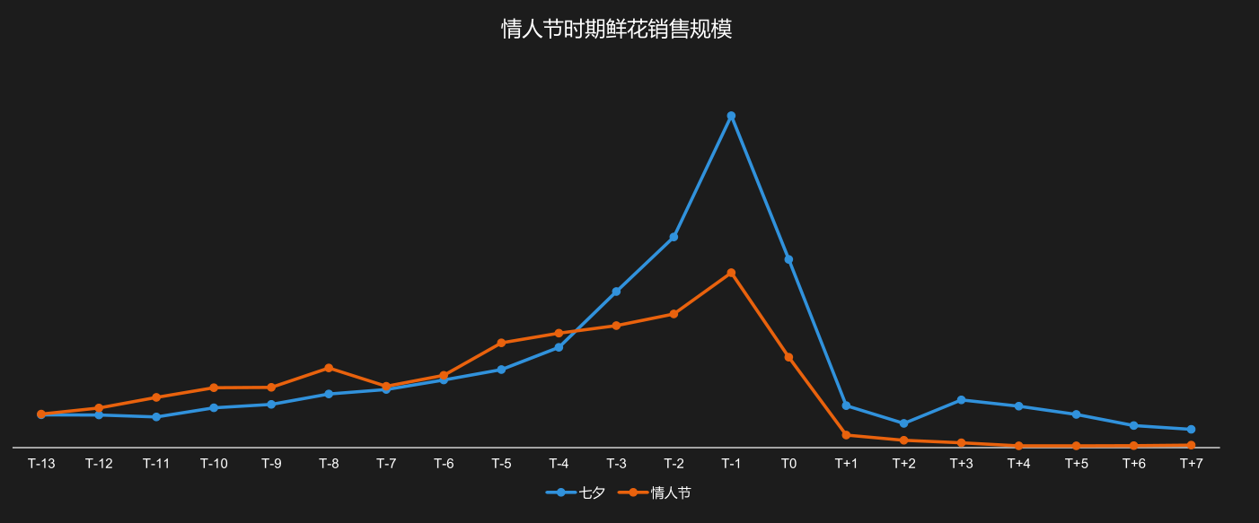 阿里巴巴怎么運營 學(xué)會利用大數(shù)據(jù)優(yōu)化店鋪