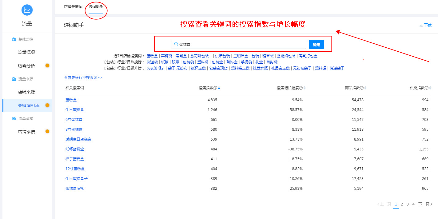 運(yùn)營5A店鋪每日必做的工作內(nèi)容步驟