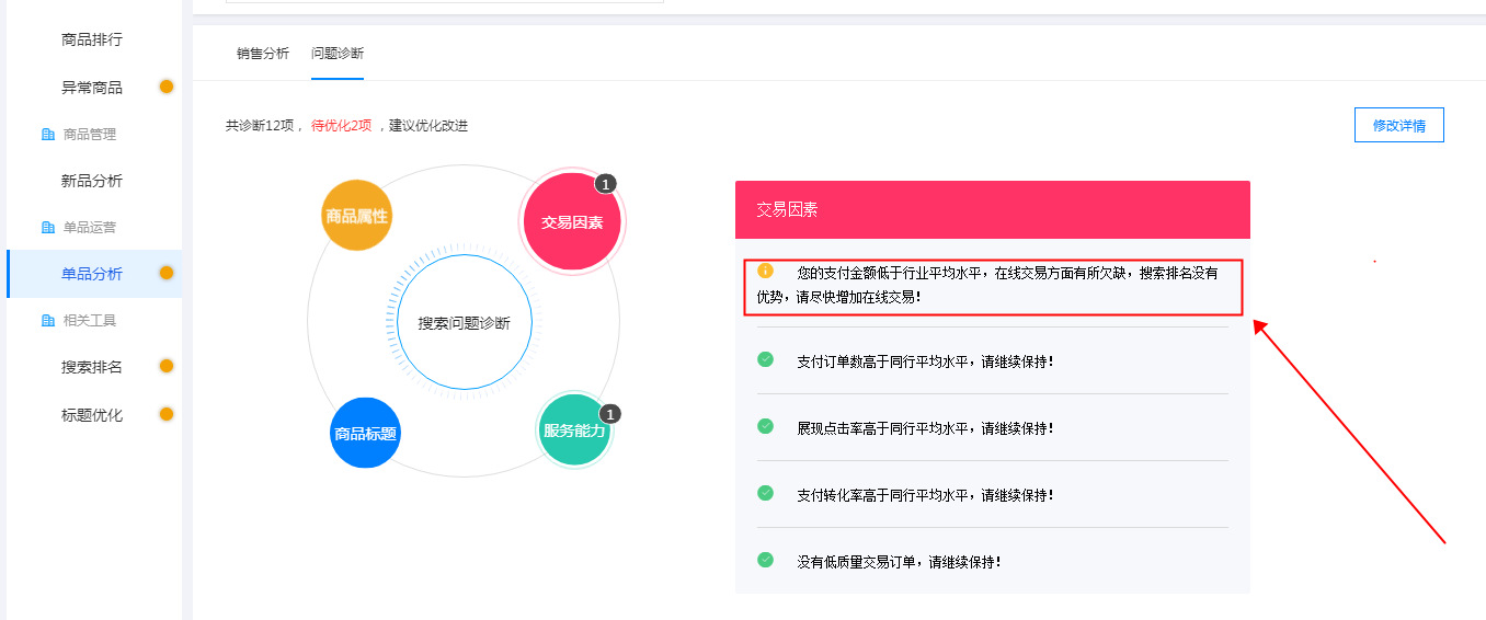 運(yùn)營5A店鋪每日必做的工作內(nèi)容步驟