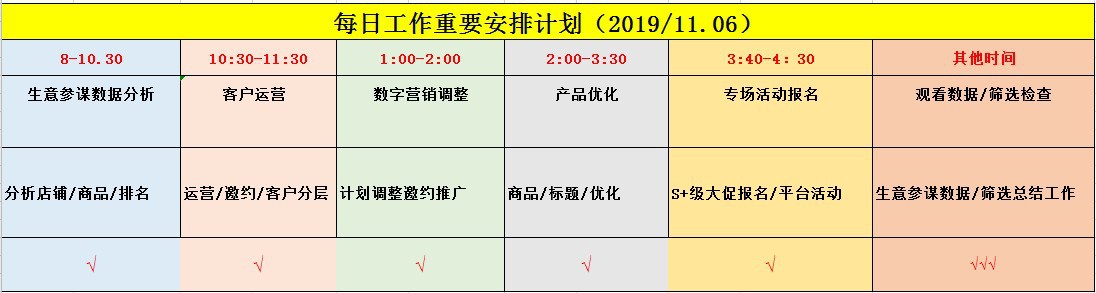 阿里巴巴托管：運(yùn)營5A店鋪每日必做的工作內(nèi)容