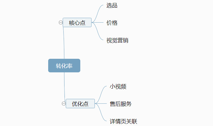 阿里巴巴店鋪運(yùn)營(yíng)要從哪幾個(gè)方面進(jìn)行