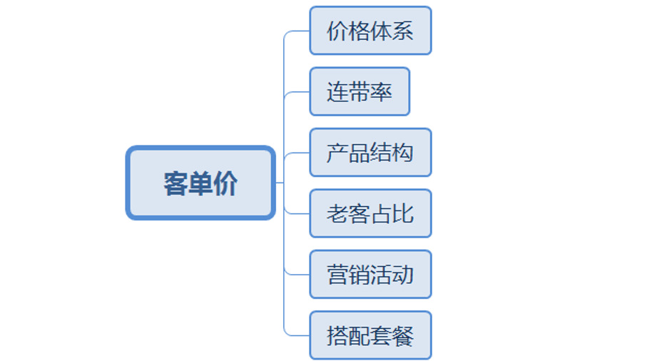 阿里巴巴店鋪運(yùn)營(yíng)要從哪幾個(gè)方面進(jìn)行