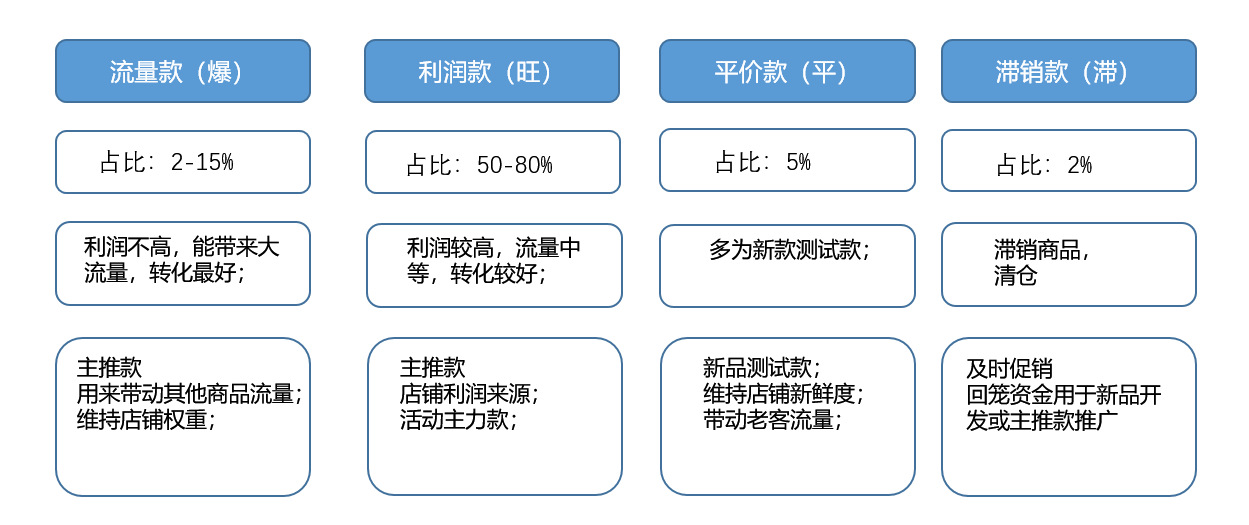 阿里巴巴店鋪運(yùn)營(yíng)要從哪幾個(gè)方面進(jìn)行